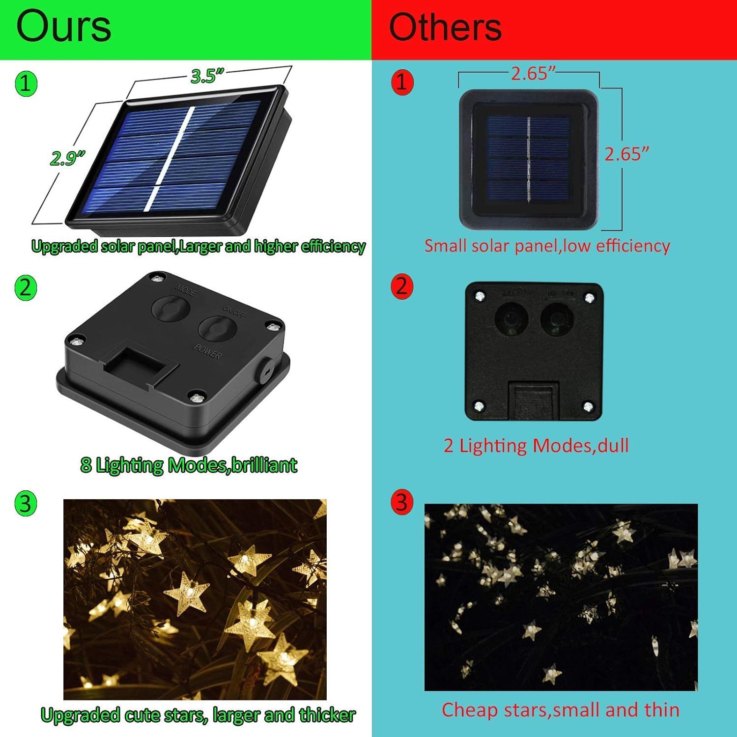 50ft 120 LED Solar Star Fairy  – обзор и цена Led Fairy String Lights